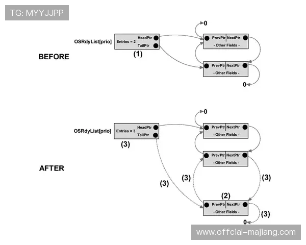 动态资源调度机制优化，保障大型赛事转播稳定性