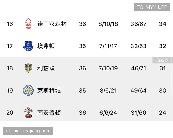 受欧战影响，英超第36轮部分比赛时间进行微调